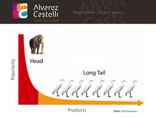 Autor:  Chris Anderson   