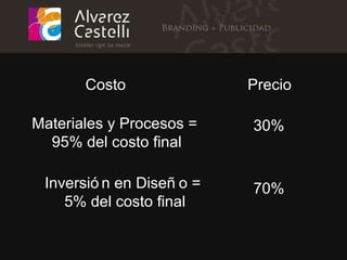 Materiales y Procesos =  95% del costo final 30% 70% Inversión en Diseño =  5% del costo final Precio Costo 
