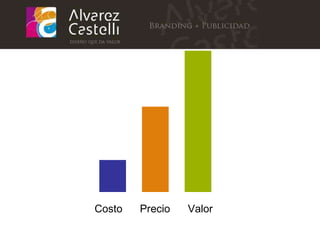 Costo Precio Valor 