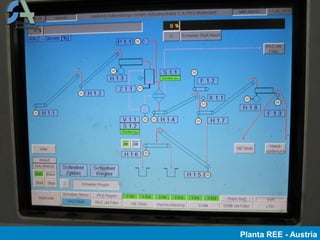 Planta REE - Austria
 