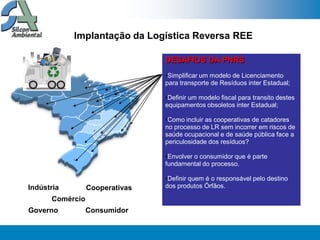 Implantação da Logística Reversa REE

                                DESAFIOS DA PNRS
                                •Simplificar um modelo de Licenciamento
                                para transporte de Resíduos inter Estadual;

                                •Definir um modelo fiscal para transito destes
                                equipamentos obsoletos inter Estadual;

                                •Como incluir as cooperativas de catadores
                                no processo de LR sem incorrer em riscos de
                                saúde ocupacional e de saúde pública face a
                                periculosidade dos resíduos?

                                •Envolver o consumidor que é parte
                                fundamental do processo.

                                •Definir quem é o responsável pelo destino
Indústria        Cooperativas   dos produtos Órfãos.

      Comércio
Governo          Consumidor
 