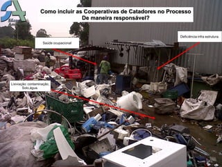 Como incluir as Cooperativas de Catadores no Processo
                                  De maneira responsável?


                                                                    Deficiência infra estrutura.
                    Saúde ocupacional




Lixiviação: contaminação,
        Solo,água.
 