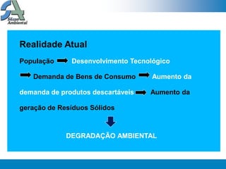 Realidade Atual
População     Desenvolvimento Tecnológico

   Demanda de Bens de Consumo       Aumento da

demanda de produtos descartáveis   Aumento da

geração de Resíduos Sólidos



             DEGRADAÇÃO AMBIENTAL
 