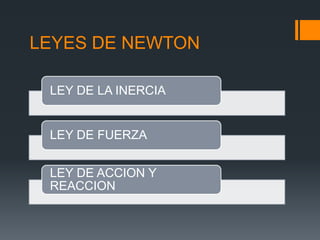 LEYES DE NEWTON

 LEY DE LA INERCIA


 LEY DE FUERZA


 LEY DE ACCION Y
 REACCION
 