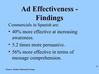 Ad Effectiveness - 
Findings 
Commercials in Spanish are: 
• 40% more effective at increasing 
awareness. 
• 5.2 times more persuasive. 
• 56% more effective in terms of 
message comprehension. 
Source: Roslow Research Group. 
+ 
 