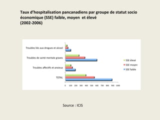 Taux d’hospitalisation pancanadiens par groupe de statut socio
économique (SSE) faible, moyen et élevé
(2002-2006)




   ...