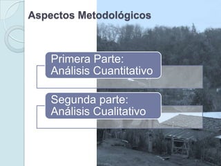 Aspectos Metodológicos



    Primera Parte:
    Análisis Cuantitativo

    Segunda parte:
    Análisis Cualitativo
 