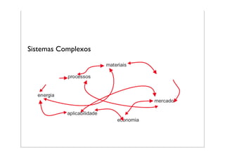 Sistemas Complexos
 