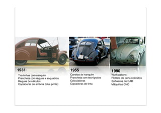 1931                                 1955                        1990
Tira-linhas com nanquim              Canetas de nanquim          Workstations
Prancheta com réguas e esquadros     Prancheta com tecnígrafos   Plotters de pena coloridos
Réguas de cálculos                   Calculadoras                Softwares de CAD
Copiadoras de amônia (blue prints)   Copiadoras de tinta         Máquinas CNC
 