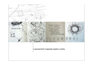o pensamento mapeado expõe e revela.
 