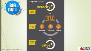 Fonte: http://www.bigopendata.eu/
 