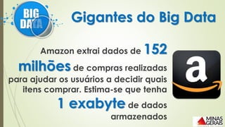 Amazon extrai dados de 152
milhões de compras realizadas
para ajudar os usuários a decidir quais
itens comprar. Estima-se que tenha
1 exabyte de dados
armazenados
Gigantes do Big Data
 