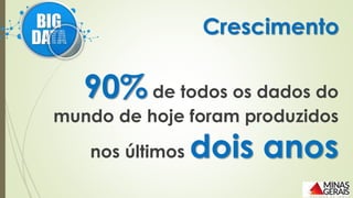 90% de todos os dados do
mundo de hoje foram produzidos
nos últimos dois anos
Crescimento
 