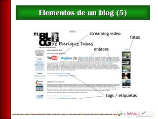 Elementos de un blog (5) 