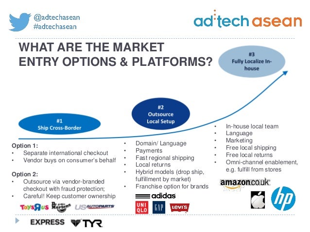 eCommerce Market Entry Strategies to Successfully Launch ...