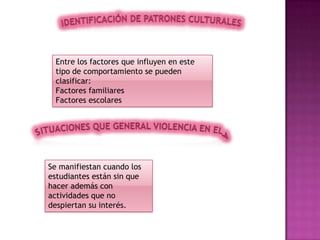 Entre los factores que influyen en este
tipo de comportamiento se pueden
clasificar:
Factores familiares
Factores escolares
Se manifiestan cuando los
estudiantes están sin que
hacer además con
actividades que no
despiertan su interés.
 