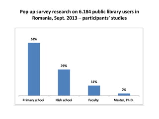 Pop up survey research on 6.184 public library users in
Romania, Sept. 2013 – participants’ studies