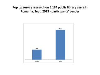 Pop up survey research on 6.184 public library users in
Romania, Sept. 2013 - participants’ gender