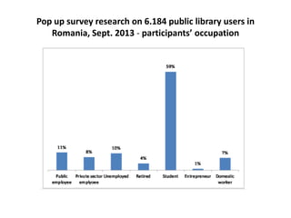 Pop up survey research on 6.184 public library users in
Romania, Sept. 2013 - participants’ occupation
