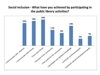 Social inclusion - What have you achieved by participating in
the public library activities?