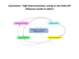 Conclusion – high interconnection, acting in one field will
influence results in others