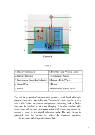 5
Figure(2)
Table 1
The unit is prepared of stainless steel pressure vessel fitted with high
pressure immersion electrical heater. The unit also comes together with a
safety relief valve, temperature and pressure measuring devices. Water
feed port is installed to let water charging. It is also installed with
temperature and pressure transducers so that students are able to read the
respective values in the digital indicators easily. The water heater is
protected from the burnout by setting the maximum operating
temperature with temperature controller.
6.Bourdun Tube Pressure Gauge1.Pressure Transducer
7.Temperature Sensor2.Pressure Indicator
8.Pressure Relief Valve3.Temperature Controller/Indicator
9.Heater4.Control Panel
10.Water Inlet Port & Valve5.Bench
 
