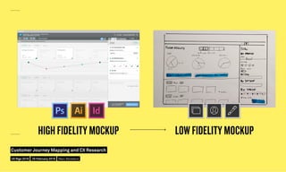 HIGH FIDELITY MOCKUP LOW FIDELITY MOCKUP
UX Riga 2016
Customer Journey Mapping and CX Research
25 February 2016 Marc Stick...