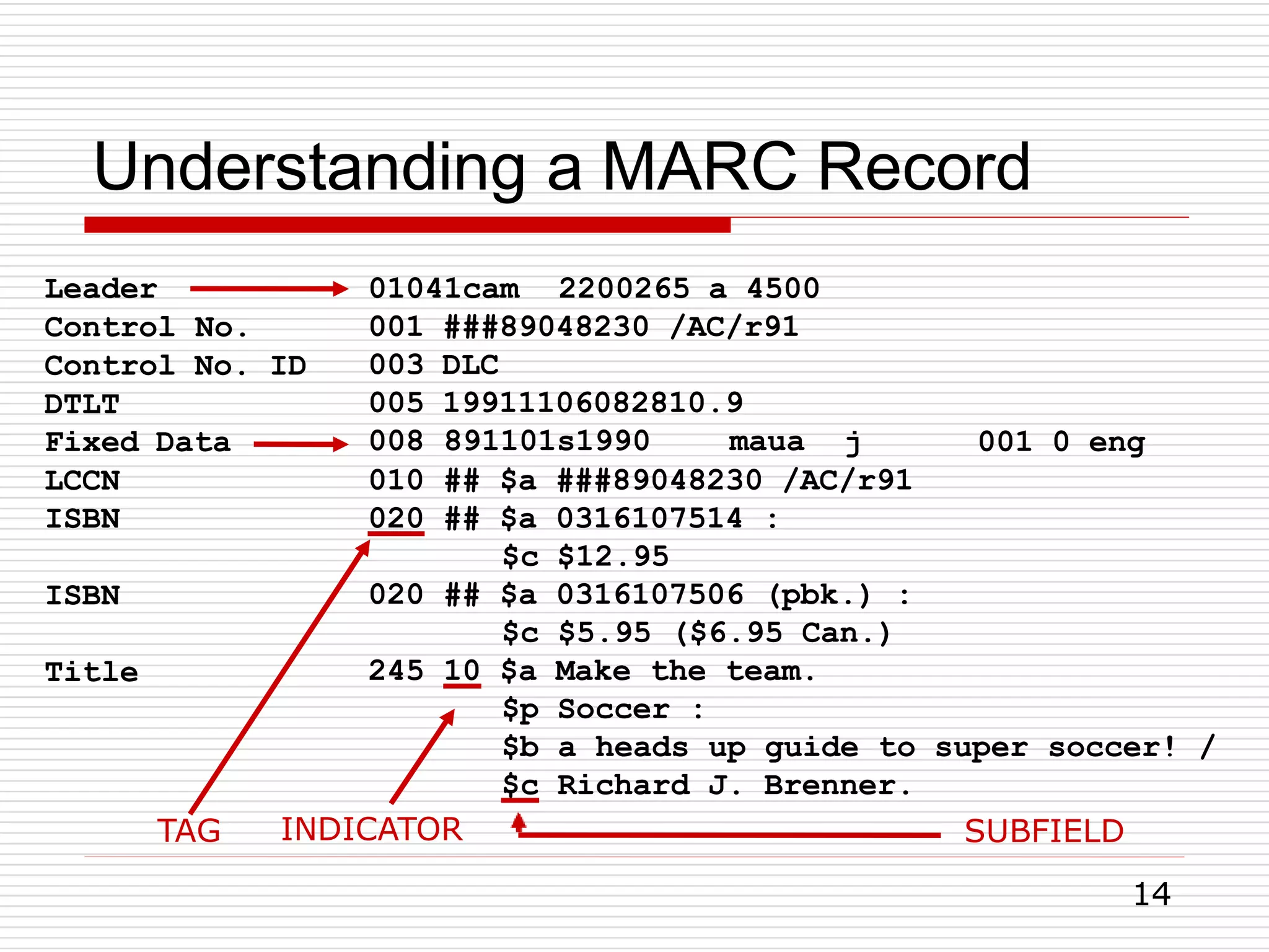 Understanding a MARC Record
Leader
Control No.
Control No. ID
DTLT
01041cam 2200265 a 4500
001 ###89048230 /AC/r91
003 DLC
005 19911106082810.9
008 891101s1990 maua j 001 0 eng
Fixed Data
LCCN
ISBN
ISBN
Title
010 ## $a ###89048230 /AC/r91
020 ## $a 0316107514 :
$c $12.95
020 ## $a 0316107506 (pbk.) :
$c $5.95 ($6.95 Can.)
245 10 $a Make the team.
$p Soccer :
$b a heads up guide to super soccer! /
$c Richard J. Brenner.
TAG INDICATOR SUBFIELD
14
 