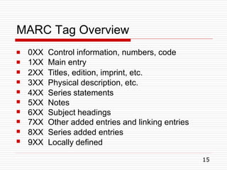MARC Tag Overview
15










0XX Control information, numbers, code
1XX Main entry
2XX Titles, edition, imprint, etc.
3XX Physical description, etc.
4XX Series statements
5XX Notes
6XX Subject headings
7XX Other added entries and linking entries
8XX Series added entries
9XX Locally defined
 