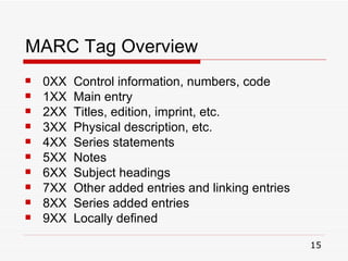 MARC Tag Overview 0XX  Control information, numbers, code 1XX  Main entry 2XX  Titles, edition, imprint, etc. 3XX  Physical description, etc. 4XX  Series statements 5XX  Notes 6XX  Subject headings 7XX  Other added entries and linking entries 8XX  Series added entries 9XX  Locally defined 