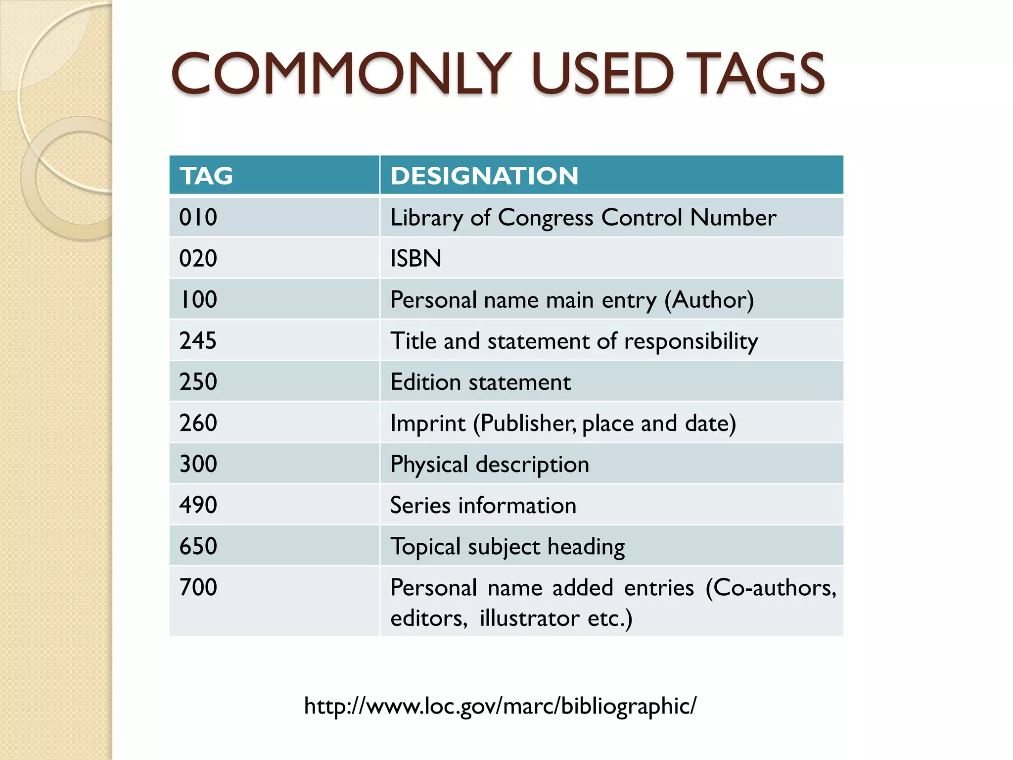COMMONLY USED TAGS
TAG DESIGNATION
010 Library of Congress Control Number
020 ISBN
100 Personal name main entry (Author)
245 Title and statement of responsibility
250 Edition statement
260 Imprint (Publisher, place and date)
300 Physical description
490 Series information
650 Topical subject heading
700 Personal name added entries (Co-authors,
editors, illustrator etc.)
http://www.loc.gov/marc/bibliographic/
 