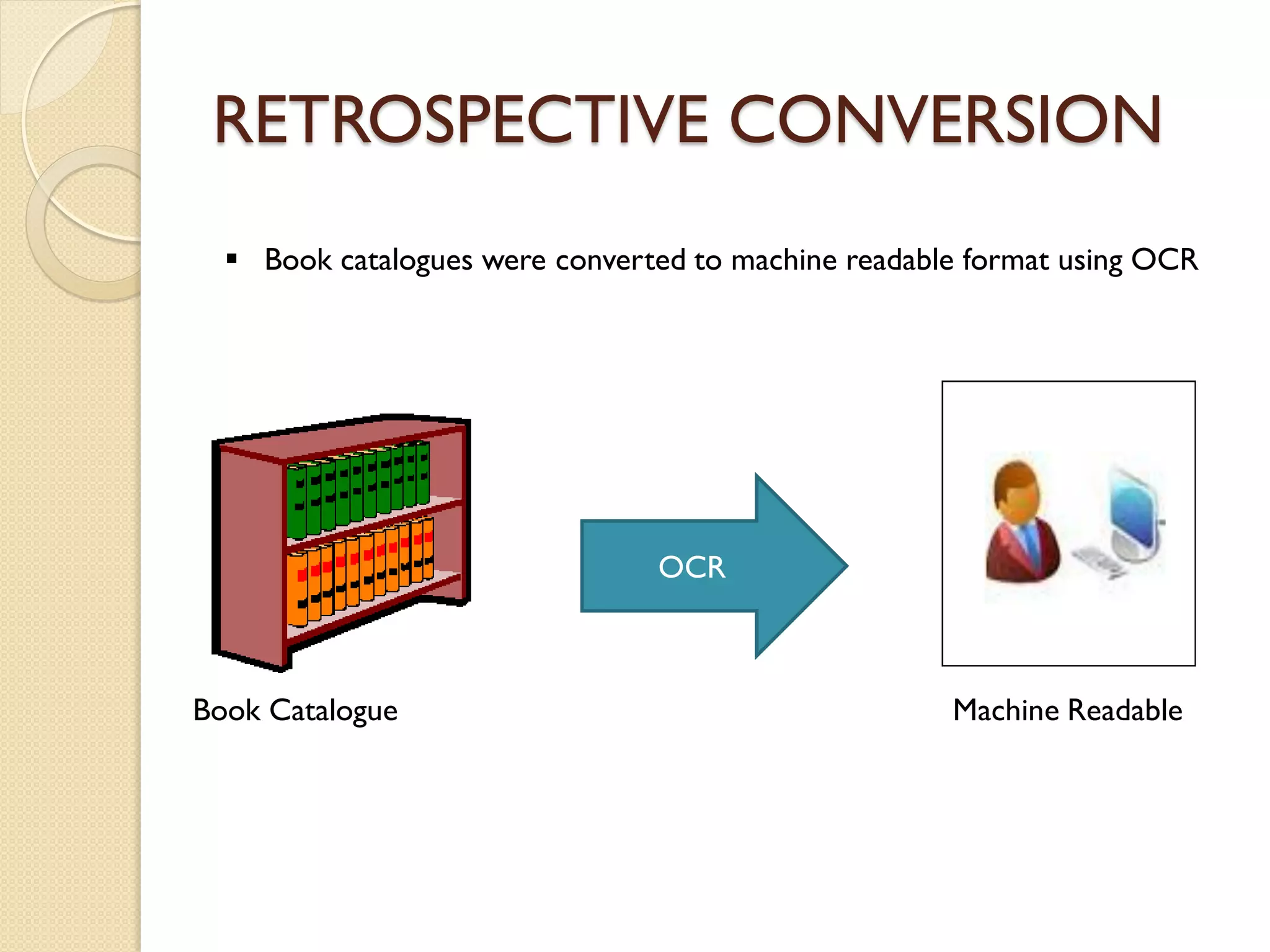 RETROSPECTIVE CONVERSION
OCR
Book Catalogue Machine Readable
 Book catalogues were converted to machine readable format using OCR
 