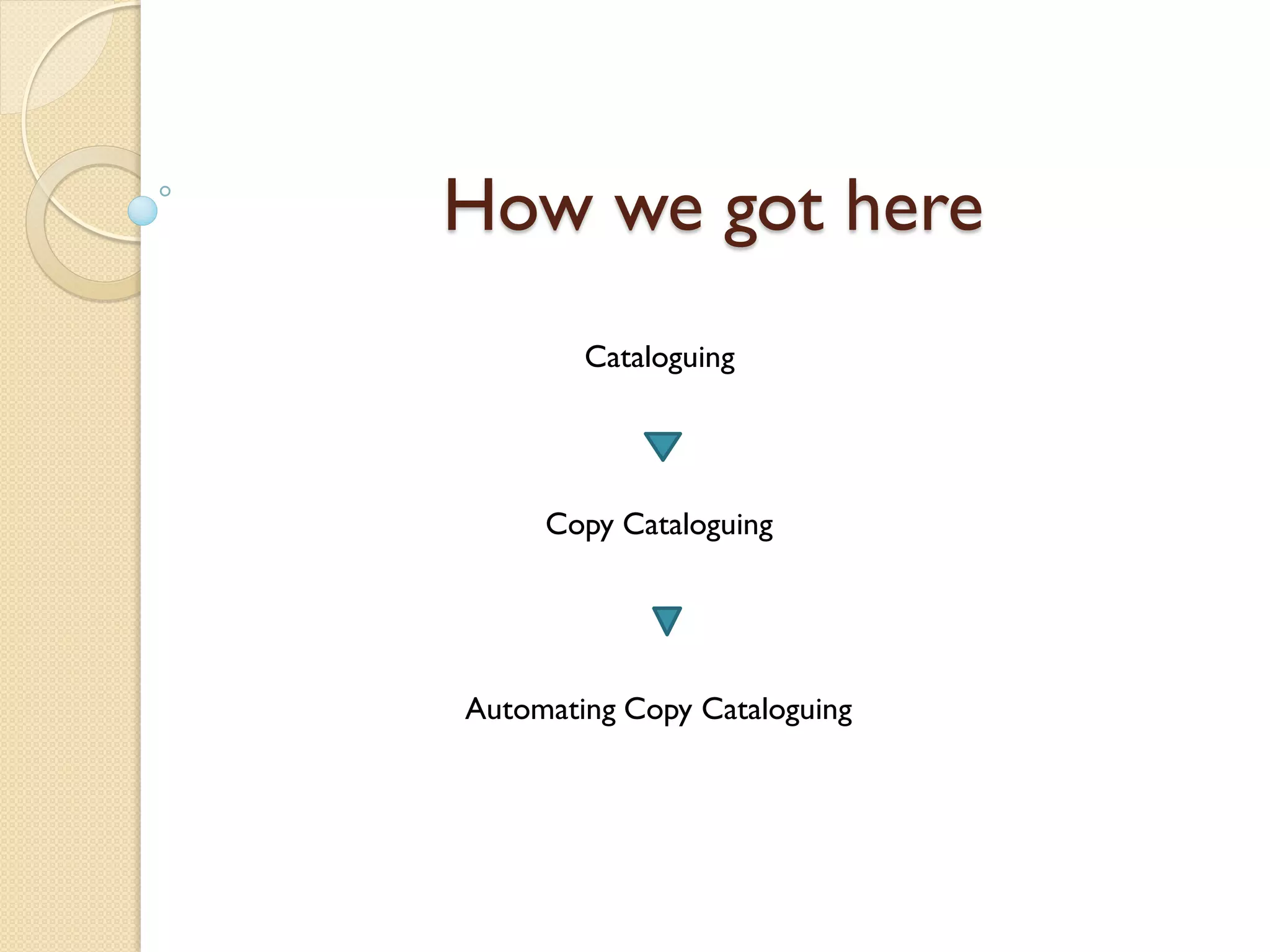 How we got here
Cataloguing
Copy Cataloguing
Automating Copy Cataloguing
 