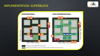 IMPLEMENTATION:	SUPERBLOCK
 