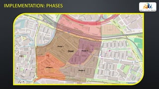 IMPLEMENTATION:	PHASES
 