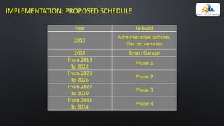 IMPLEMENTATION:	PROPOSED SCHEDULE
Year To	build
2017
Administrative	policies.
Electric	vehicles
2018 Smart	Garage
From	2019
To	2022
Phase	1
From	2023
To	2026
Phase	2
From	2027
To	2030
Phase	3
From	2031
To	2034
Phase	4
 