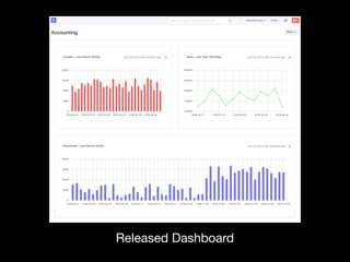 Released Dashboard
 