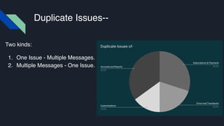 Two kinds:
1. One Issue - Multiple Messages.
2. Multiple Messages - One Issue.
Duplicate Issues--
 