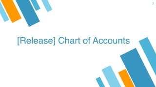 3
[Release] Chart of Accounts
 