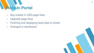 10
Fixes In Portal
» Buy credits in USD page fixes
» Upgrade page fixes
» Fetching and displaying lead data in charts
» Changes in dashboard
 