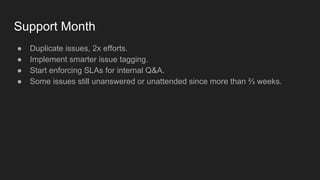 Support Month
● Duplicate issues, 2x efforts.
● Implement smarter issue tagging.
● Start enforcing SLAs for internal Q&A.
● Some issues still unanswered or unattended since more than ⅔ weeks.
 