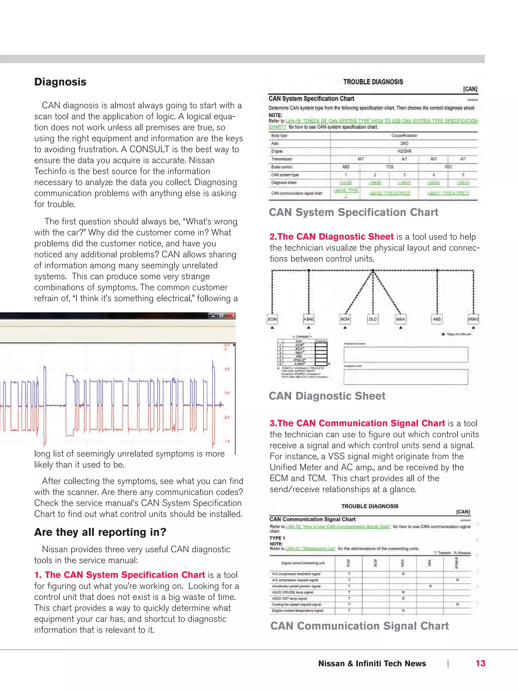 Diagnosis

   CAN diagnosis is almost always going to start with a
scan tool and the application of logic. A logical equa-
tion does not work unless all premises are true, so
using the right equipment and information are the keys
to avoiding frustration. A CONSULT is the best way to
ensure the data you acquire is accurate. Nissan
Techinfo is the best source for the information
necessary to analyze the data you collect. Diagnosing
communication problems with anything else is asking
for trouble.
                                                               CAN System Specification Chart
   The first question should always be, “What’s wrong
with the car?” Why did the customer come in? What              2.The CAN Diagnostic Sheet is a tool used to help
problems did the customer notice, and have you                 the technician visualize the physical layout and connec-
noticed any additional problems? CAN allows sharing            tions between control units.
of information among many seemingly unrelated
systems. This can produce some very strange
combinations of symptoms. The common customer
refrain of, “I think it’s something electrical,” following a




                                                               CAN Diagnostic Sheet

                                                               3.The CAN Communication Signal Chart is a tool
                                                               the technician can use to figure out which control units
                                                               receive a signal and which control units send a signal.
long list of seemingly unrelated symptoms is more              For instance, a VSS signal might originate from the
likely than it used to be.                                     Unified Meter and AC amp., and be received by the
  After collecting the symptoms, see what you can find         ECM and TCM. This chart provides all of the
with the scanner. Are there any communication codes?           send/receive relationships at a glance.
Check the service manual’s CAN System Specification
Chart to find out what control units should be installed.

Are they all reporting in?
  Nissan provides three very useful CAN diagnostic
tools in the service manual:
1. The CAN System Specification Chart is a tool
for figuring out what you’re working on. Looking for a
control unit that does not exist is a big waste of time.
This chart provides a way to quickly determine what
equipment your car has, and shortcut to diagnostic
information that is relevant to it.                            CAN Communication Signal Chart


                                                                           Nissan & Infiniti Tech News        |      13
 
