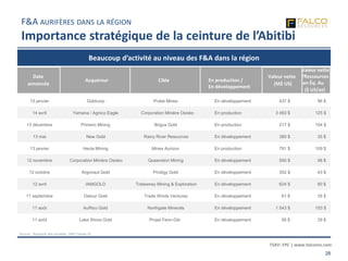 TSXV: FPC | www.falcores.com
28
Beaucoup d’activité au niveau des F&A dans la région
Source : Rapports des sociétés, S&P Capital IQ
F&A AURIFÈRES DANS LA RÉGION
Importance stratégique de la ceinture de l’Abitibi
15 janvier Goldcorp Probe Mines En développement 437 $ 96 $
14 avril Yamana / Agnico Eagle Corporation Minière Osisko En production 3 493 $ 125 $
13 décembre Primero Mining Brigus Gold En production 217 $ 154 $
13 mai New Gold Rainy River Resources En développement 380 $ 35 $
13 janvier Hecla Mining Mines Aurizon En production 791 $ 109 $
12 novembre Corporation Minière Osisko Queenston Mining En développement 550 $ 98 $
12 octobre Argonaut Gold Prodigy Gold En développement 352 $ 43 $
12 avril IAMGOLD Trelawney Mining & Exploration En développement 624 $ 80 $
11 septembre Detour Gold Trade Winds Ventures En développement 81 $ 35 $
11 août AuRico Gold Northgate Minerals En développement 1 543 $ 153 $
11 août Lake Shore Gold Projet Fenn-Gib En développement 58 $ 29 $
Valeur nette
/Ressources
en Éq. Au
($ US/oz)
Date
annoncée
Acquéreur Cible En production /
En développement
Valeur nette
(M$ US)
 
