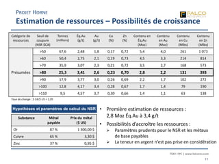 TSXV: FPC | www.falcores.com
11
ENV_B
ENV_C
ENV_D
Hypothèses et paramètres de calcul du NSR • Première estimation de ressources :
2,8 Moz Éq.Au à 3,4 g/t
• Possibilités d’accroître les ressources :
 Paramètres prudents pour le NSR et les métaux
de base payables
 La teneur en argent n’est pas prise en considération
Substance Métal
payable
Prix du métal
($ US)
Or 87 % 1 300,00 $
Cuivre 65 % 3,30 $
Zinc 37 % 0,95 $
Catégorie de
ressources
Seuil de
coupure
(NSR $CA)
Tonnes
(millions)
Éq.Au
(g/t)
Au
(g/t)
Cu
(%)
Zn
(%)
Contenu en
Éq.Au
(Moz)
Contenu
en Au
(Moz)
Contenu
en Cu
(Mlbs)
Contenu
en Zn
(Mlbs)
Présumées
>50 67,6 2,48 1,8 0,17 0,72 5,4 4,0 261 1 073
>60 50,4 2,75 2,1 0,19 0,73 4,5 3,3 214 814
>70 35,9 3,07 2,3 0,21 0,72 3,5 2,7 168 573
>80 25,3 3,41 2,6 0,23 0,70 2,8 2,2 131 393
>90 17,9 3,77 3,0 0,26 0,69 2,2 1,7 102 272
>100 12,8 4,17 3,4 0,28 0,67 1,7 1,4 79 190
>110 9,5 4,57 3,7 0,30 0,66 1,4 1,1 63 138
Taux de change : $ CA/$ US = 1,05
PROJET HORNE
Estimation de ressources – Possibilités de croissance
 