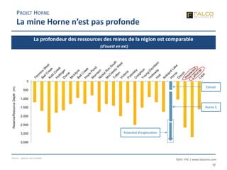 TSXV: FPC | www.falcores.com
17
0
500
1,000
1,500
2,000
2,500
3,000
3,500
Reserve/ResourceDepth(m)
Potentiel d’exploration
La profondeur des ressources des mines de la région est comparable
(d’ouest en est)
Source : rapports des sociétés
PROJET HORNE
La mine Horne n’est pas profonde
Extrait
Horne 5
 
