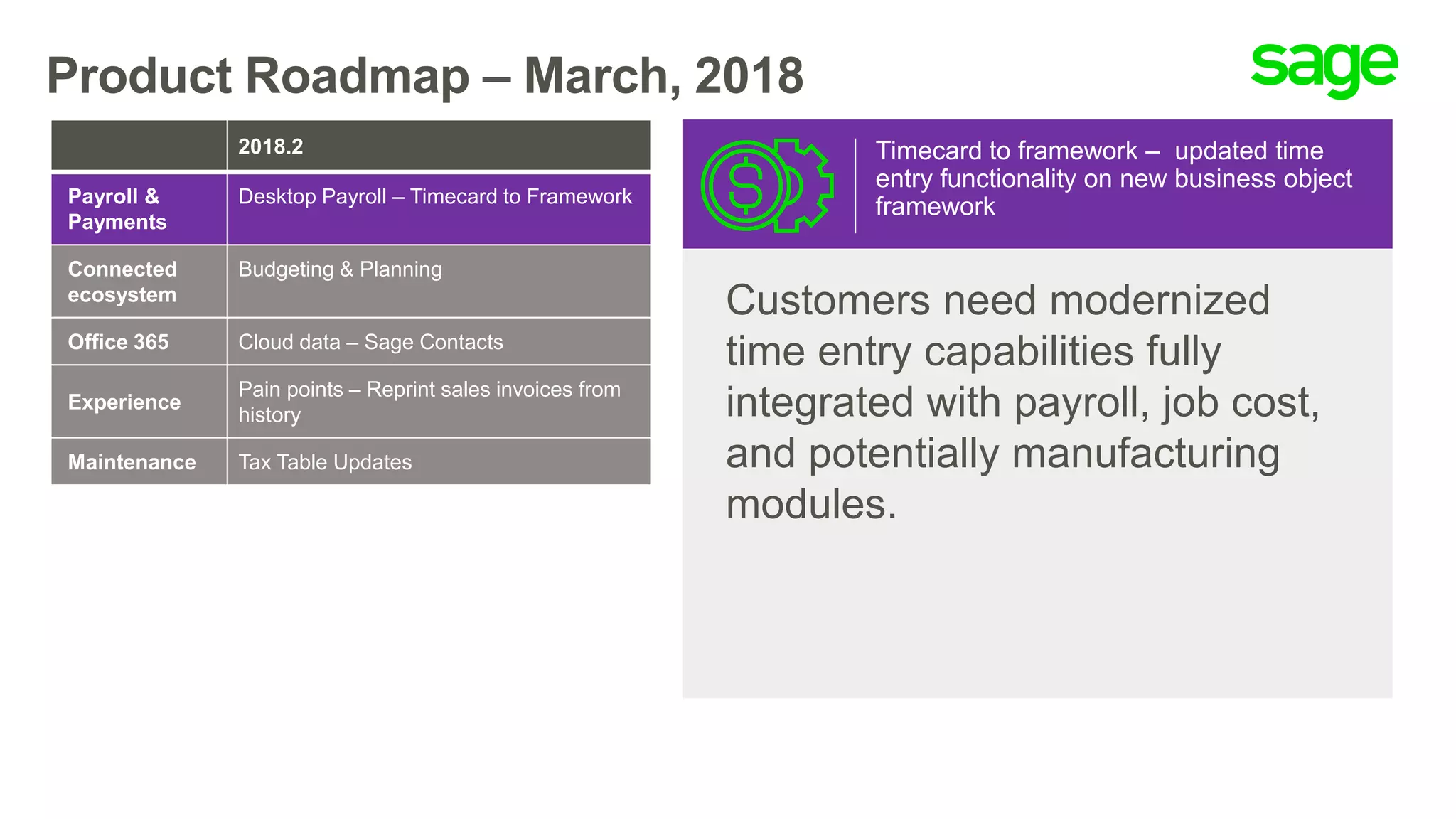 Product Roadmap – March, 2018
Timecard to framework – updated time
entry functionality on new business object
framework
Customers need modernized
time entry capabilities fully
integrated with payroll, job cost,
and potentially manufacturing
modules.
2018.2
Payroll &
Payments
Desktop Payroll – Timecard to Framework
Connected
ecosystem
Budgeting & Planning
Office 365 Cloud data – Sage Contacts
Experience
Pain points – Reprint sales invoices from
history
Maintenance Tax Table Updates
 