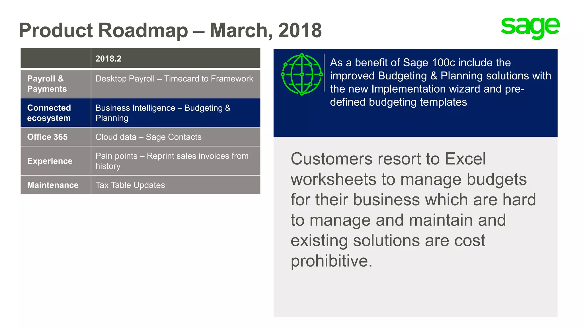 Product Roadmap – March, 2018
Customers resort to Excel
worksheets to manage budgets
for their business which are hard
to manage and maintain and
existing solutions are cost
prohibitive.
As a benefit of Sage 100c include the
improved Budgeting & Planning solutions with
the new Implementation wizard and pre-
defined budgeting templates
2018.2
Payroll &
Payments
Desktop Payroll – Timecard to Framework
Connected
ecosystem
Business Intelligence  Budgeting &
Planning
Office 365 Cloud data – Sage Contacts
Experience
Pain points – Reprint sales invoices from
history
Maintenance Tax Table Updates
 