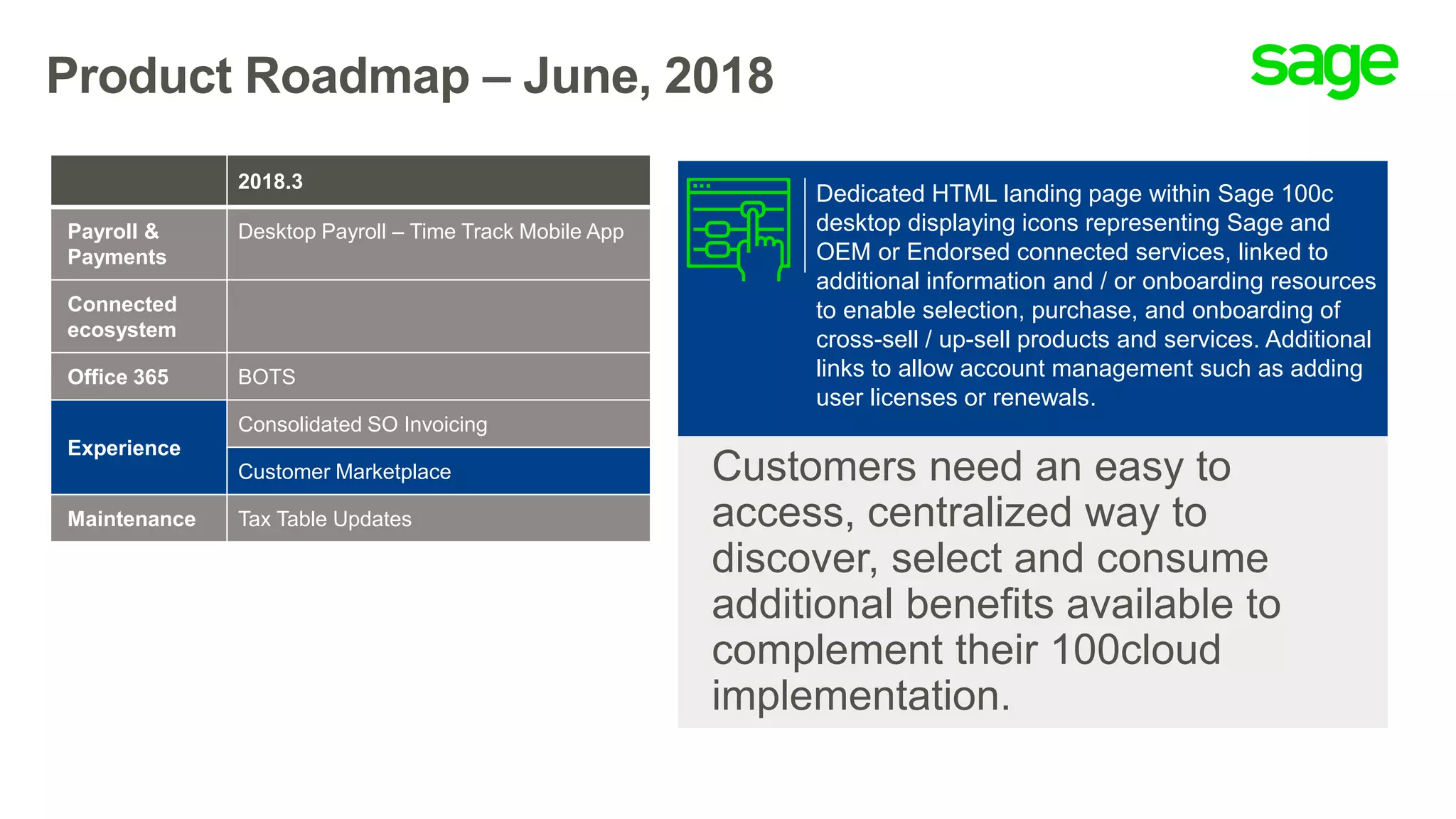 Product Roadmap – June, 2018
Customers need an easy to
access, centralized way to
discover, select and consume
additional benefits available to
complement their 100cloud
implementation.
Dedicated HTML landing page within Sage 100c
desktop displaying icons representing Sage and
OEM or Endorsed connected services, linked to
additional information and / or onboarding resources
to enable selection, purchase, and onboarding of
cross-sell / up-sell products and services. Additional
links to allow account management such as adding
user licenses or renewals.
2018.3
Payroll &
Payments
Desktop Payroll – Time Track Mobile App
Connected
ecosystem
Office 365 BOTS
Experience
Consolidated SO Invoicing
Customer Marketplace
Maintenance Tax Table Updates
 