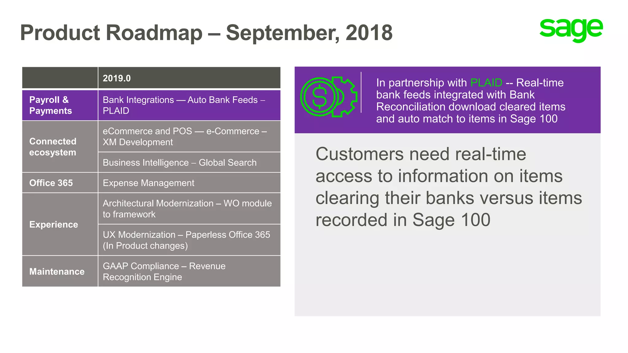 Product Roadmap – September, 2018
In partnership with PLAID -- Real-time
bank feeds integrated with Bank
Reconciliation download cleared items
and auto match to items in Sage 100
Customers need real-time
access to information on items
clearing their banks versus items
recorded in Sage 100
2019.0
Payroll &
Payments
Bank Integrations — Auto Bank Feeds 
PLAID
Connected
ecosystem
eCommerce and POS — e-Commerce –
XM Development
Business Intelligence  Global Search
Office 365 Expense Management
Experience
Architectural Modernization – WO module
to framework
UX Modernization – Paperless Office 365
(In Product changes)
Maintenance
GAAP Compliance – Revenue
Recognition Engine
 