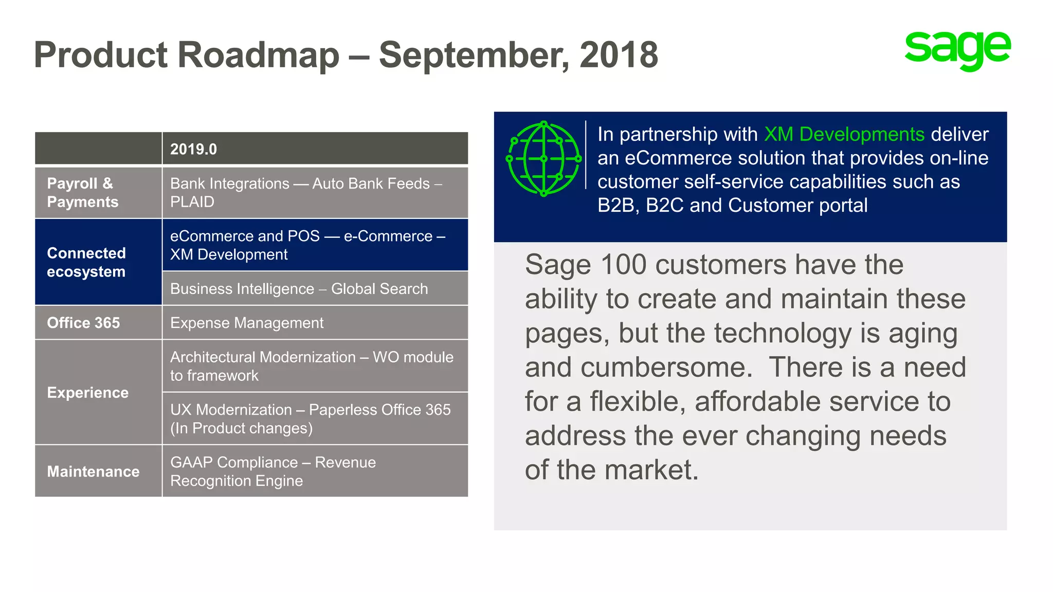 Product Roadmap – September, 2018
Sage 100 customers have the
ability to create and maintain these
pages, but the technology is aging
and cumbersome. There is a need
for a flexible, affordable service to
address the ever changing needs
of the market.
In partnership with XM Developments deliver
an eCommerce solution that provides on-line
customer self-service capabilities such as
B2B, B2C and Customer portal
2019.0
Payroll &
Payments
Bank Integrations — Auto Bank Feeds 
PLAID
Connected
ecosystem
eCommerce and POS — e-Commerce –
XM Development
Business Intelligence  Global Search
Office 365 Expense Management
Experience
Architectural Modernization – WO module
to framework
UX Modernization – Paperless Office 365
(In Product changes)
Maintenance
GAAP Compliance – Revenue
Recognition Engine
 